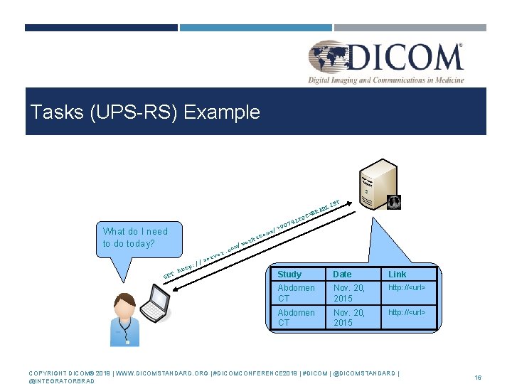 Tasks (UPS-RS) Example T LIS RAD 2=B What do I need to do today?