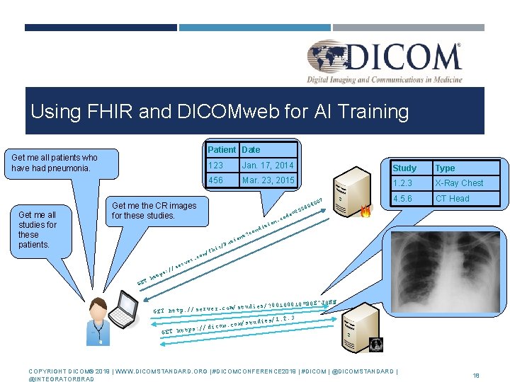 Using FHIR and DICOMweb for AI Training Patient Date Get me all patients who
