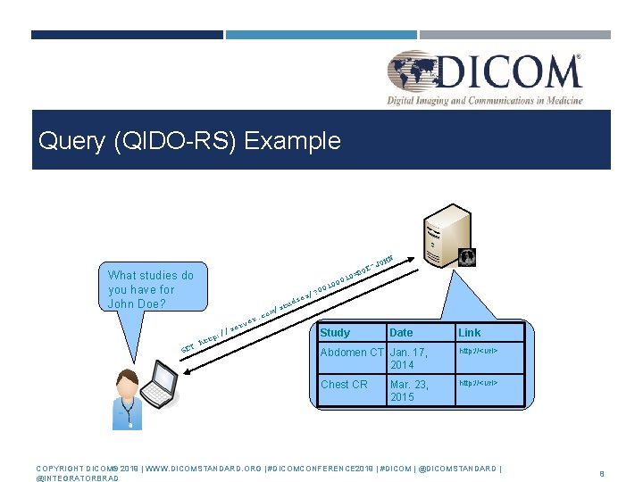 Query (QIDO-RS) Example What studies do you have for John Doe? GET N JOH
