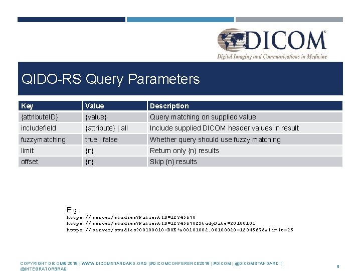 QIDO-RS Query Parameters Key Value Description {attribute. ID} {value} Query matching on supplied value
