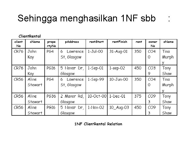 Sehingga menghasilkan 1 NF sbb : 