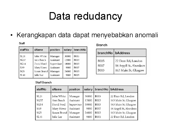 Data redudancy • Kerangkapan data dapat menyebabkan anomali 