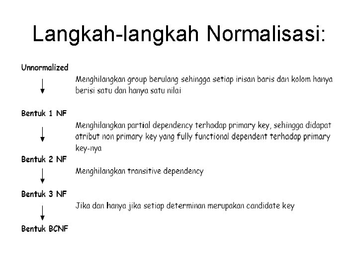 Langkah-langkah Normalisasi: 