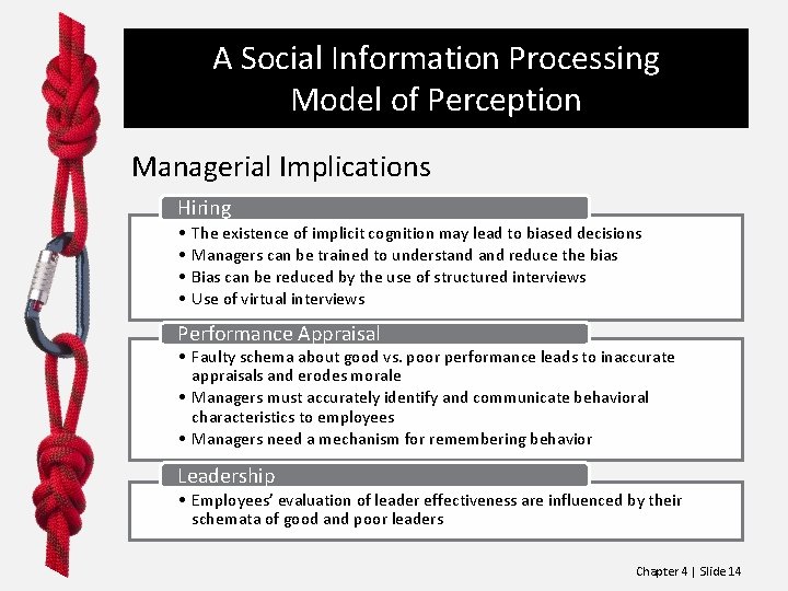 A Social Information Processing Model of Perception Managerial Implications Hiring • • The existence