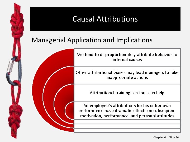 Causal Attributions Managerial Application and Implications We tend to disproportionately attribute behavior to internal