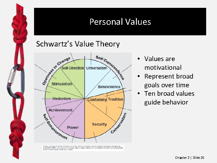 Personal Values Schwartz’s Value Theory • Values are motivational • Represent broad goals over