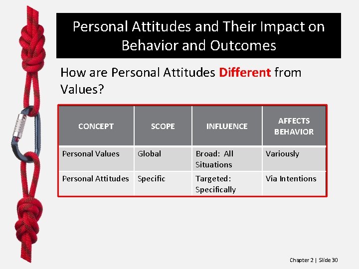 Personal Attitudes and Their Impact on Behavior and Outcomes How are Personal Attitudes Different