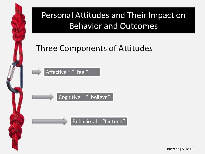 Personal Attitudes and Their Impact on Behavior and Outcomes Three Components of Attitudes Affective