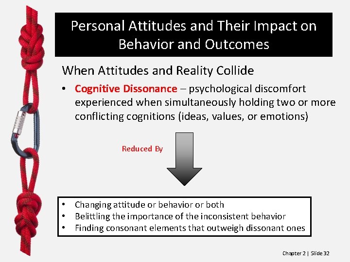 Personal Attitudes and Their Impact on Behavior and Outcomes When Attitudes and Reality Collide