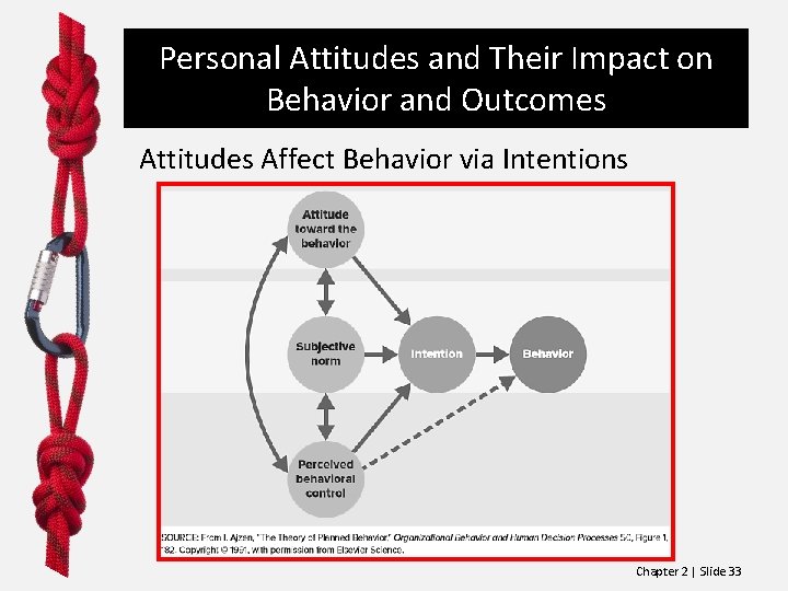 Personal Attitudes and Their Impact on Behavior and Outcomes Attitudes Affect Behavior via Intentions