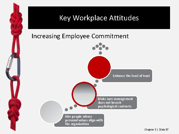 Key Workplace Attitudes Increasing Employee Commitment Enhance the level of trust Make sure management