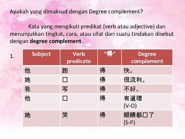 Apakah yang dimaksud dengan Degree complement? Kata yang mengikuti predikat (verb atau adjective) dan