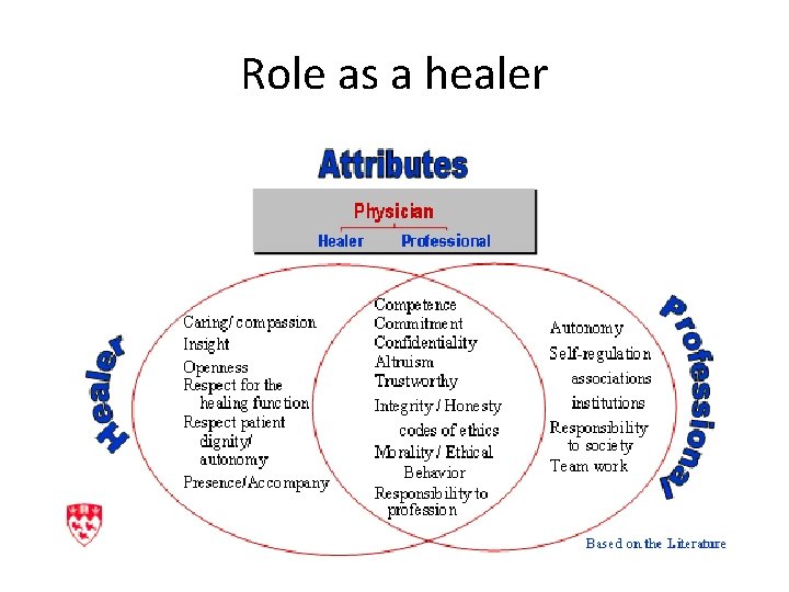 Role as a healer 