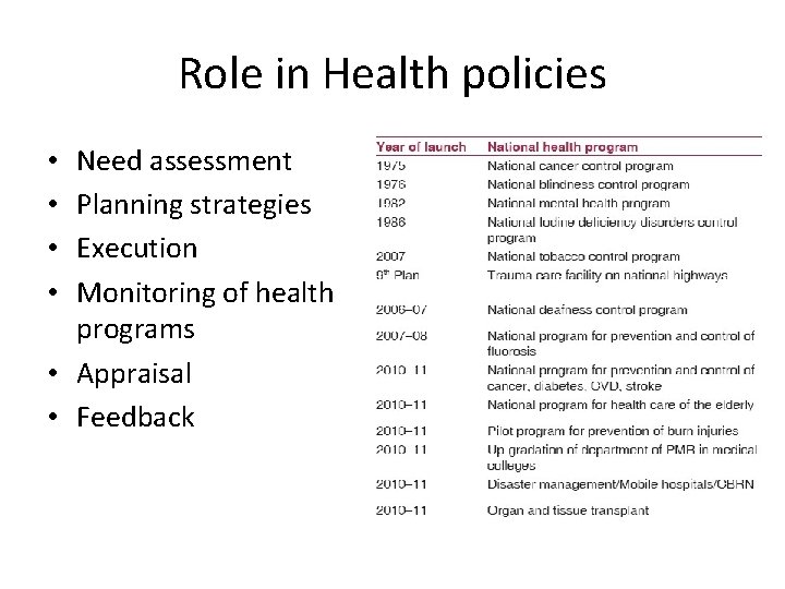 Role in Health policies Need assessment Planning strategies Execution Monitoring of health programs •