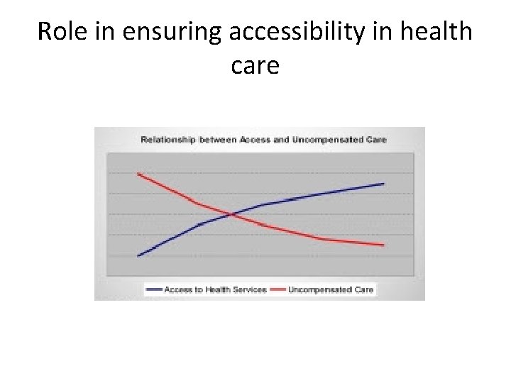 Role in ensuring accessibility in health care 