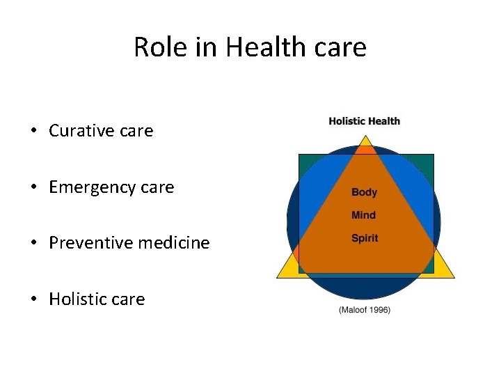 Role in Health care • Curative care • Emergency care • Preventive medicine •