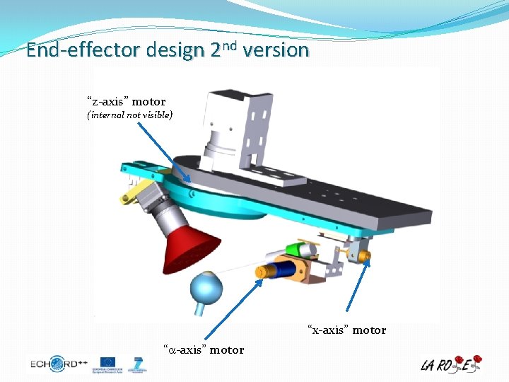 End-effector design 2 nd version “z-axis” motor (internal not visible) “x-axis” motor “a-axis” motor