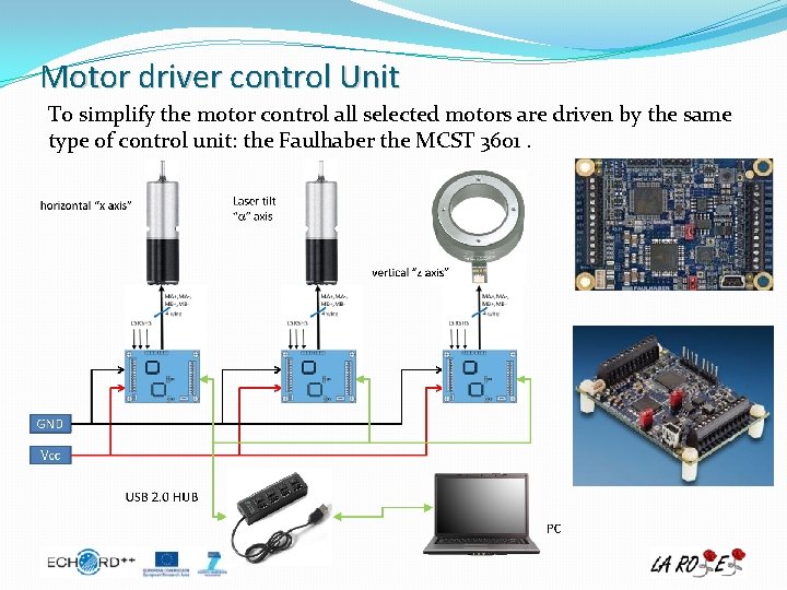 Motor driver control Unit To simplify the motor control all selected motors are driven