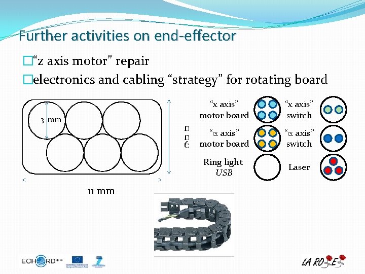 Further activities on end-effector �“z axis motor” repair �electronics and cabling “strategy” for rotating