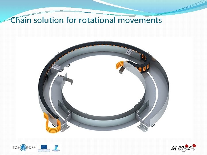 Chain solution for rotational movements 