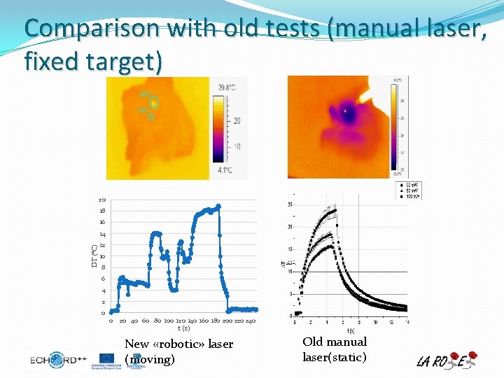 Comparison with old tests (manual laser, fixed target) 20 18 16 DT (°C) 14