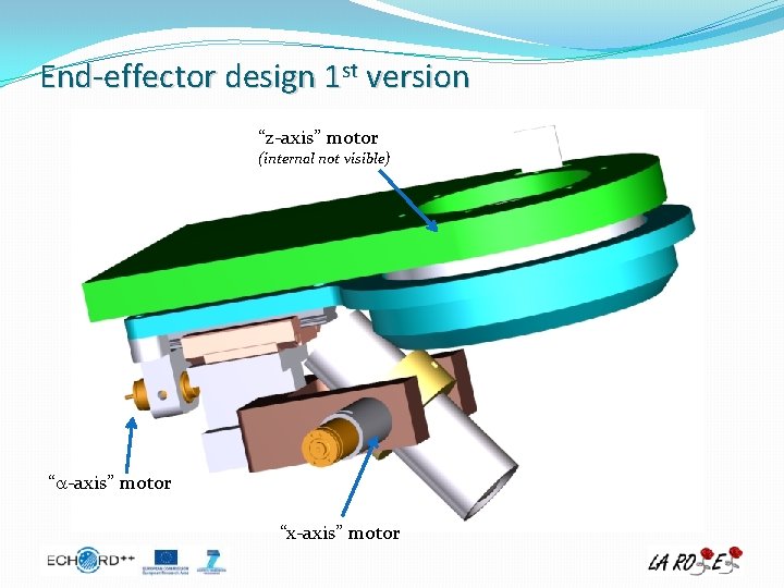End-effector design 1 st version “z-axis” motor (internal not visible) “a-axis” motor “x-axis” motor