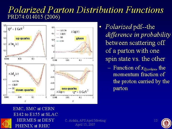 Polarized Parton Distribution Functions PRD 74: 014015 (2006) up quarks down quarks EMC, SMC