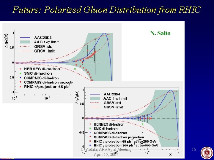 Future: Polarized Gluon Distribution from RHIC C. Aidala, APS April Meeting April 15, 2007