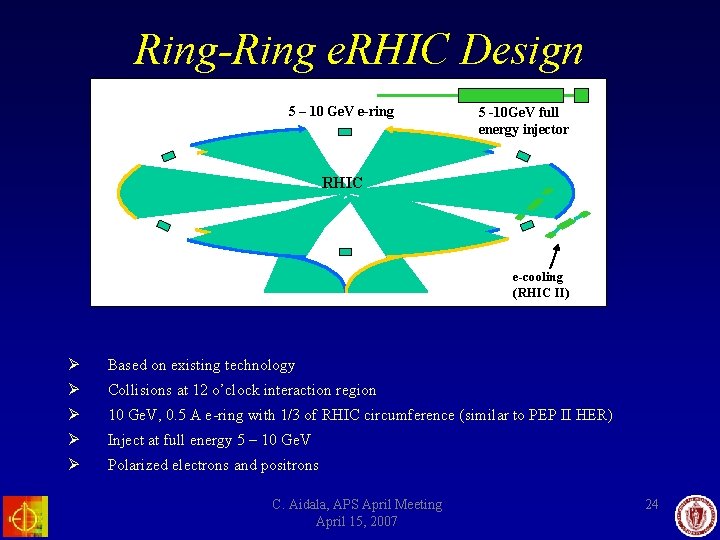 Ring-Ring e. RHIC Design 5 – 10 Ge. V e-ring 5 -10 Ge. V