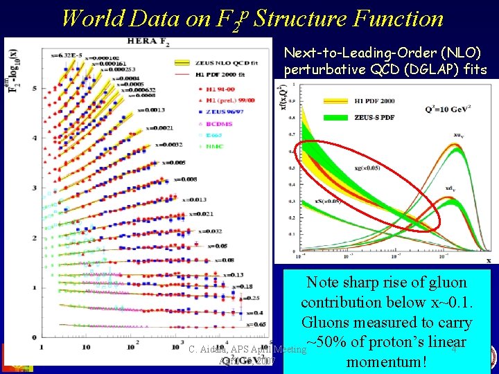 World Data on F 2 p Structure Function Next-to-Leading-Order (NLO) perturbative QCD (DGLAP) fits