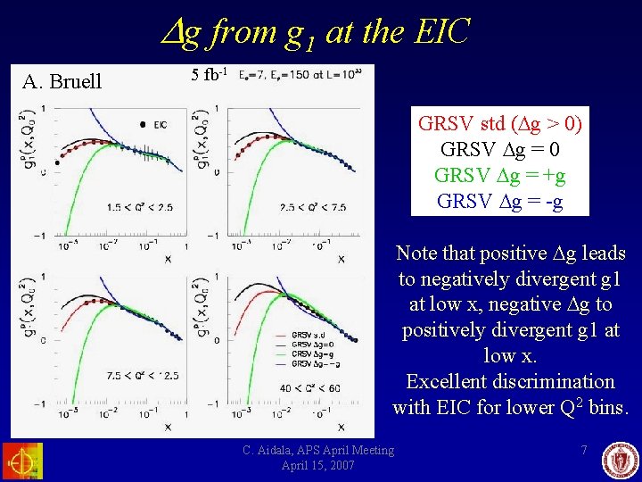  g from g 1 at the EIC A. Bruell 5 fb-1 GRSV std