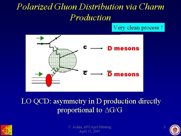 Polarized Gluon Distribution via Charm Production Very clean process ! c D mesons LO