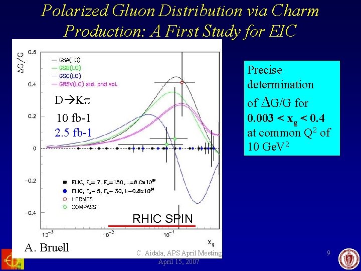 Polarized Gluon Distribution via Charm Production: A First Study for EIC Precise determination of