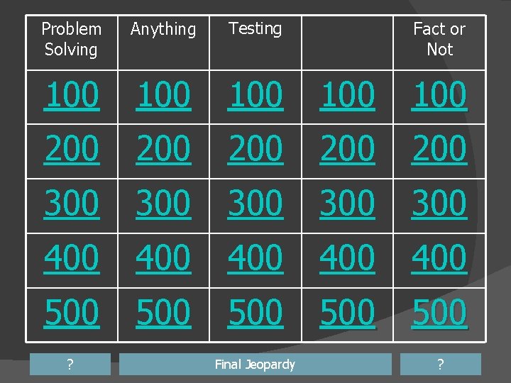 Problem Solving Anything Testing 100 100 100 200 200 200 300 300 300 400