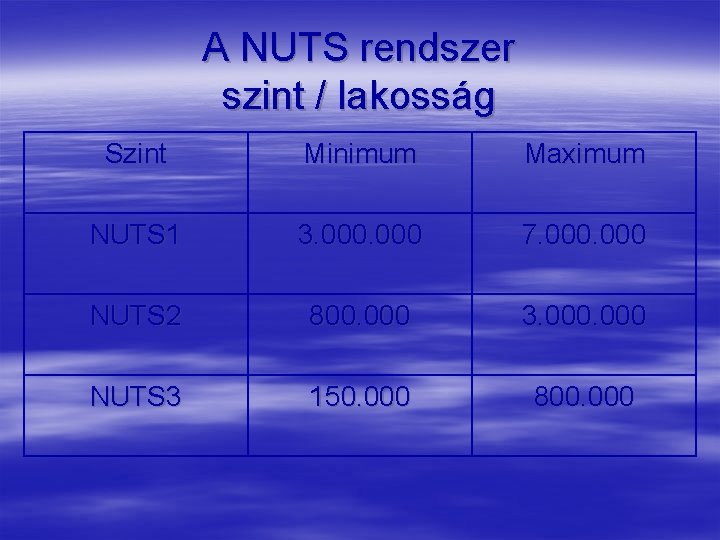 A NUTS rendszer szint / lakosság Szint Minimum Maximum NUTS 1 3. 000 7.