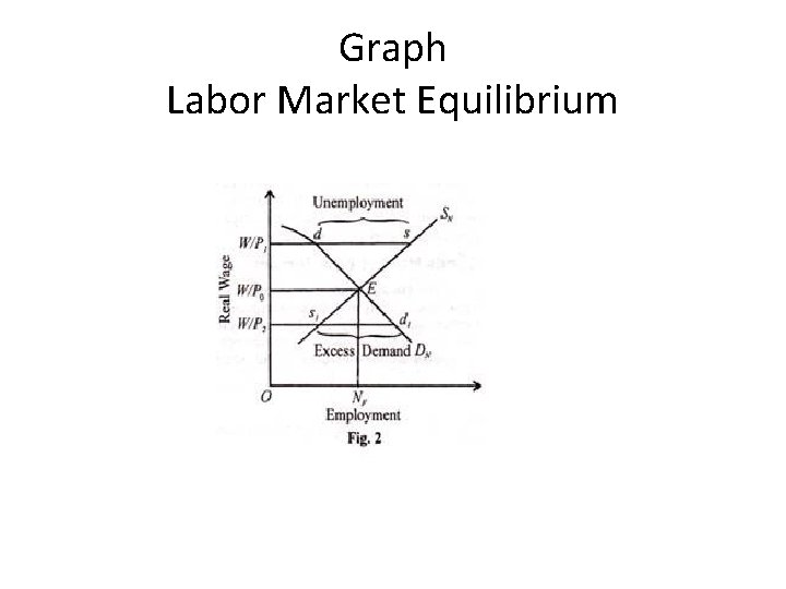 Graph Labor Market Equilibrium 