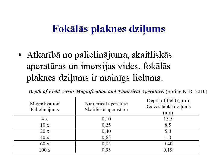 Fokālās plaknes dziļums • Atkarībā no palielinājuma, skaitliskās aperatūras un imersijas vides, fokālās plaknes