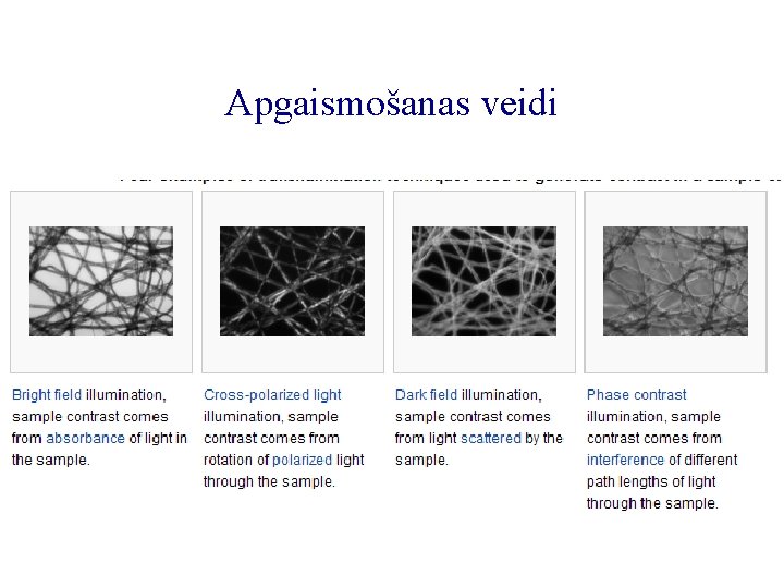 Apgaismošanas veidi 