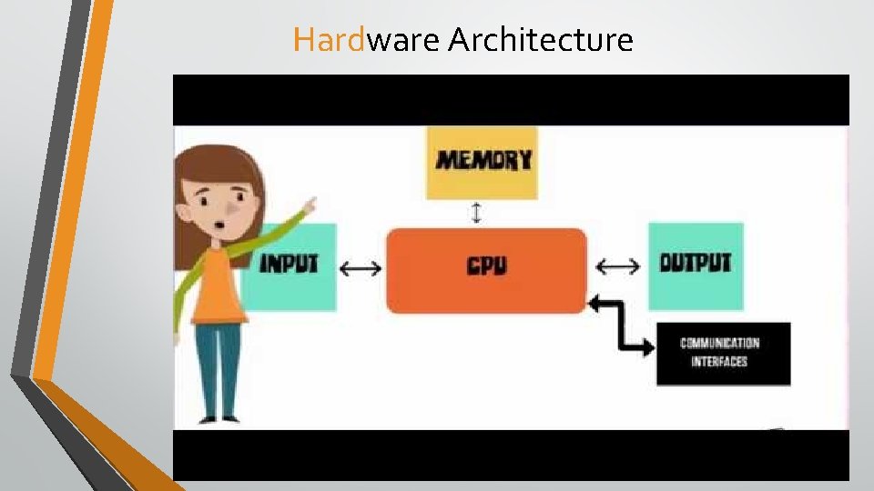 Hardware Architecture 