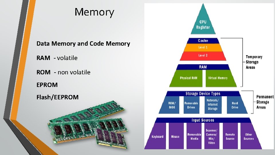 Memory Data Memory and Code Memory RAM - volatile ROM - non volatile EPROM