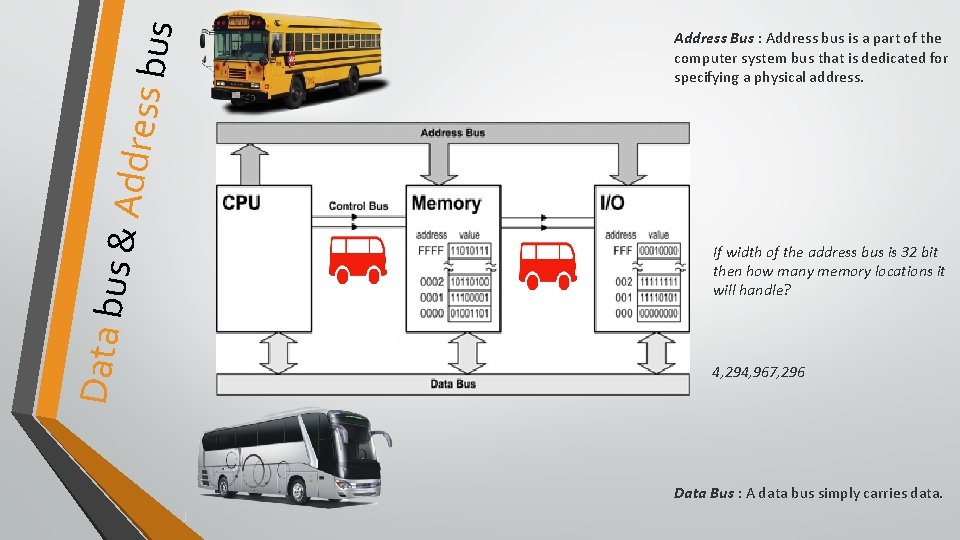 s & Add ress bu s Data bu Address Bus : Address bus is