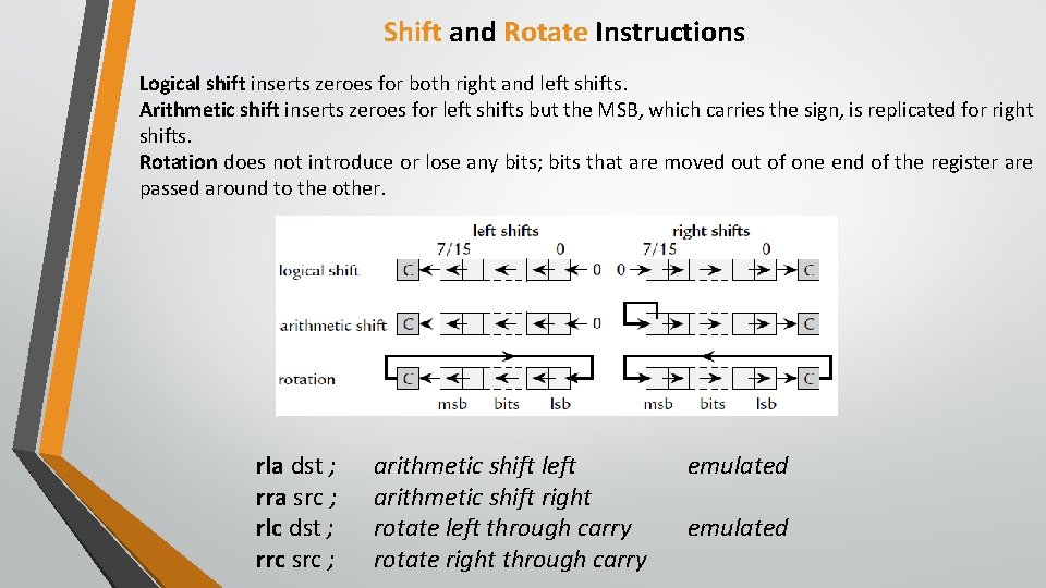 Shift and Rotate Instructions Logical shift inserts zeroes for both right and left shifts.