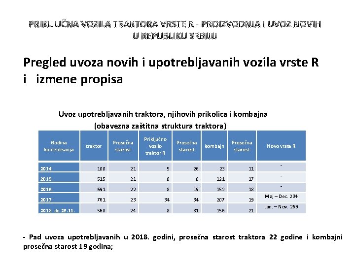 PRIKLJUČNA VOZILA TRAKTORA VRSTE R - PROIZVODNJA I UVOZ NOVIH U REPUBLIKU SRBIJU Pregled