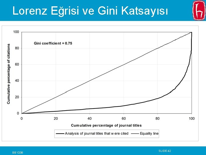 Lorenz Eğrisi ve Gini Katsayısı BBY 208 SLIDE 42 