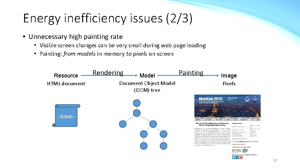 Energy inefficiency issues (2/3) • Unnecessary high painting rate • Visible screen changes can