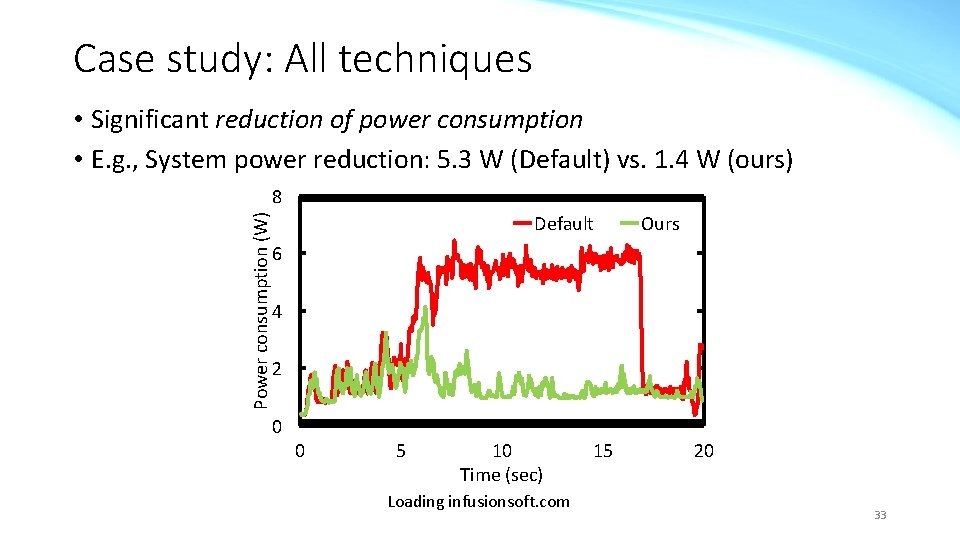 Case study: All techniques • Significant reduction of power consumption • E. g. ,