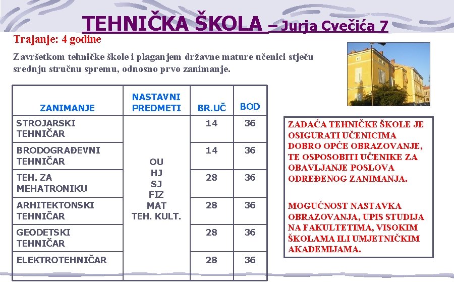 TEHNIČKA ŠKOLA – Jurja Cvečića 7 Trajanje: 4 godine Završetkom tehničke škole i plaganjem