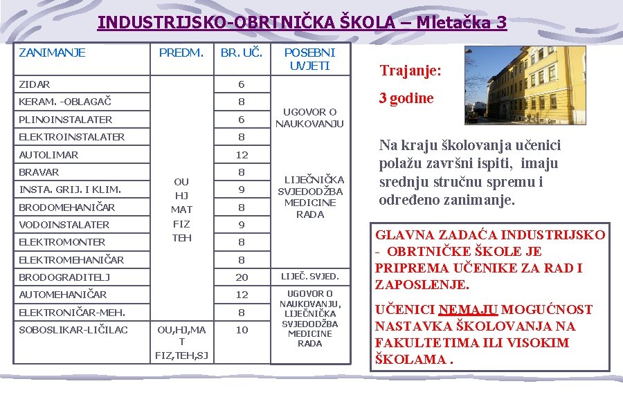 INDUSTRIJSKO-OBRTNIČKA ŠKOLA – Mletačka 3 ZANIMANJE PREDM. BR. UČ. ZIDAR 6 KERAM. -OBLAGAČ 8