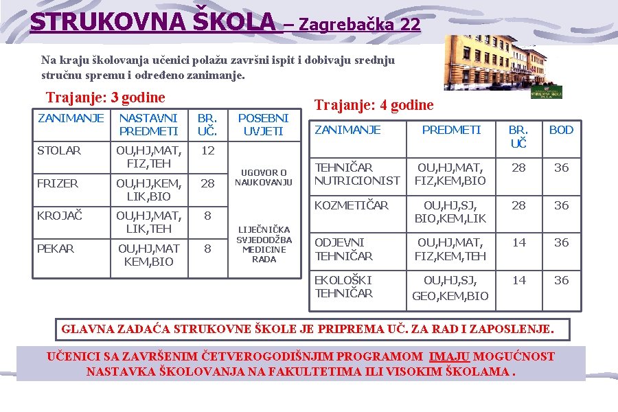 STRUKOVNA ŠKOLA – Zagrebačka 22 Na kraju školovanja učenici polažu završni ispit i dobivaju