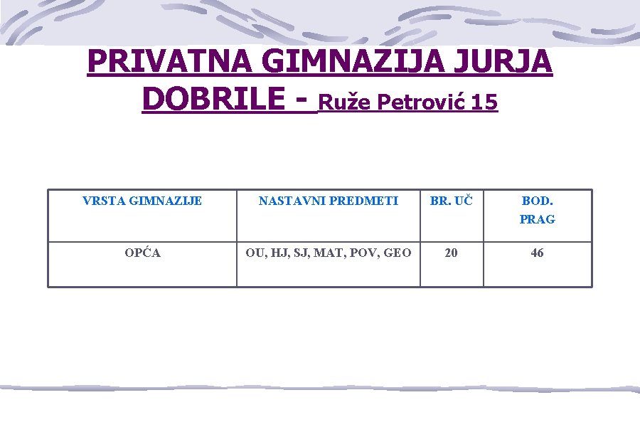 PRIVATNA GIMNAZIJA JURJA DOBRILE - Ruže Petrović 15 VRSTA GIMNAZIJE NASTAVNI PREDMETI BR. UČ